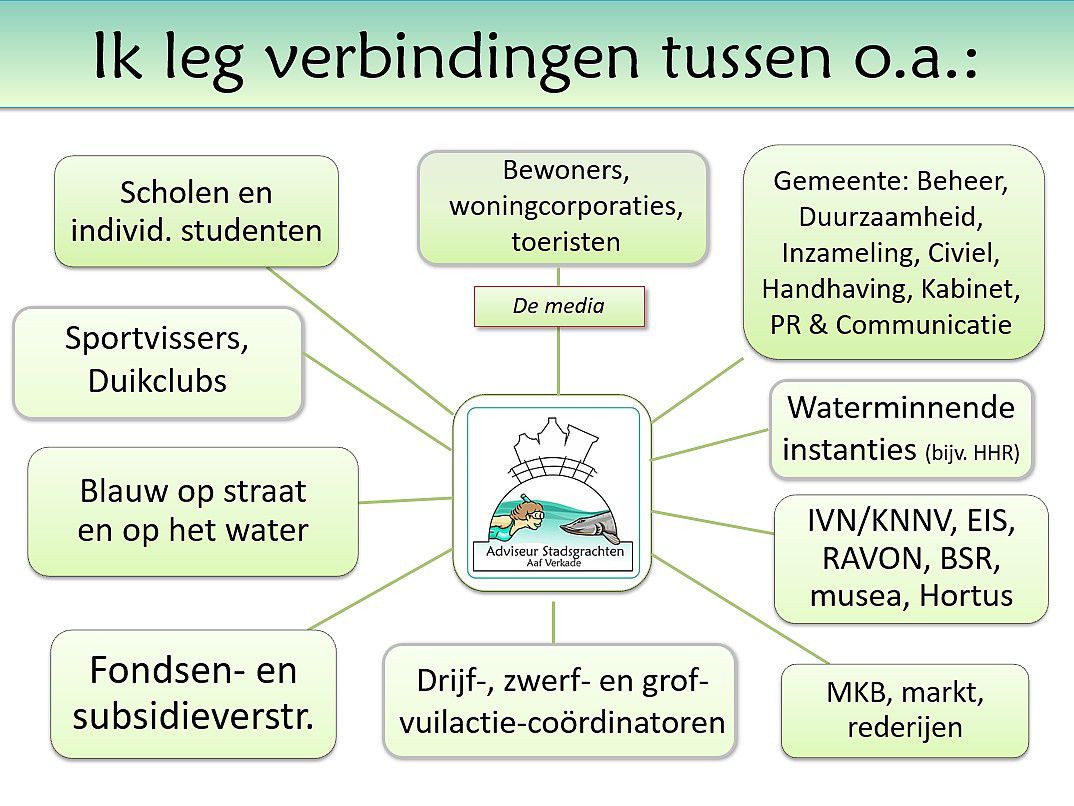 Wat doet Aaf als Adviseur Stadsgrachten?